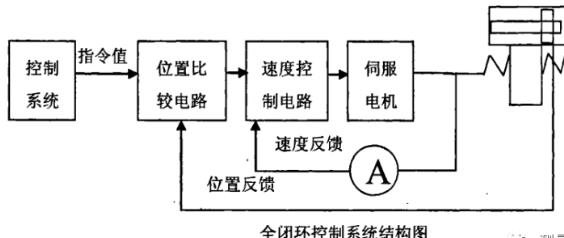 林芝蔡司林芝三坐标测量机