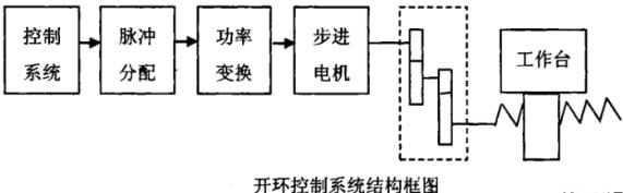 林芝蔡司林芝三坐标测量机