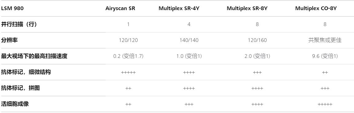 林芝蔡司林芝共聚焦显微镜