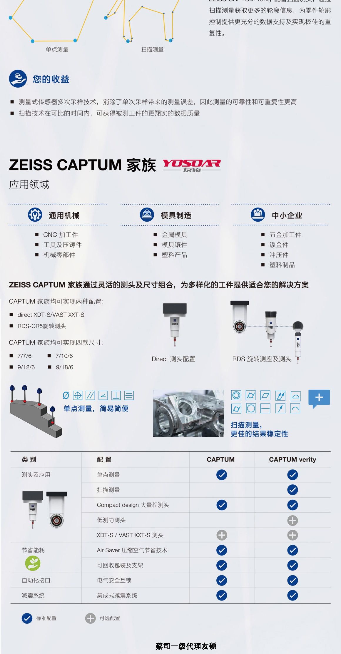 林芝蔡司三坐标CAPTUM
