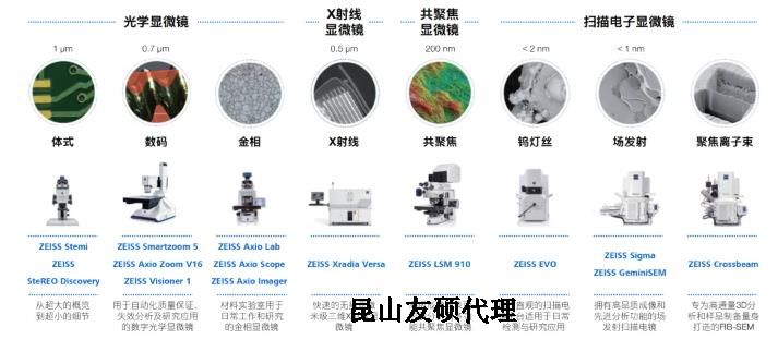 林芝蔡司林芝扫描电镜